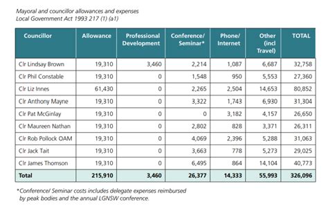 Versace General Manager Salary 